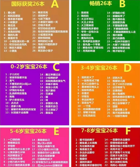 淘客转型社群卖绘本童书,日出1000单!(附:150个货源送大家) 淘客转型社群卖绘本童书,日出1000单!(附:150个货源送大家)